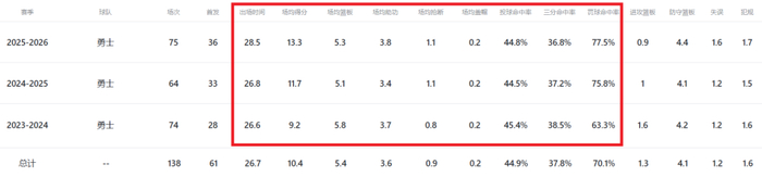 波杰姆斯基爆发引勇士续约博弈 库里接班人或成