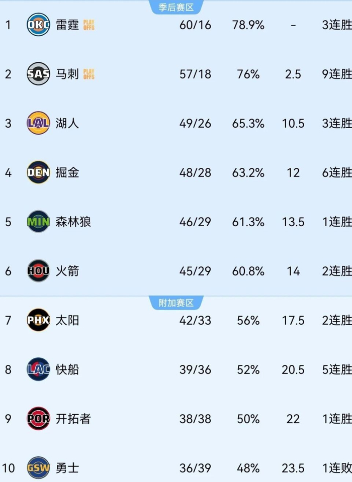 波杰姆斯基爆发引勇士续约博弈 库里接班人或成