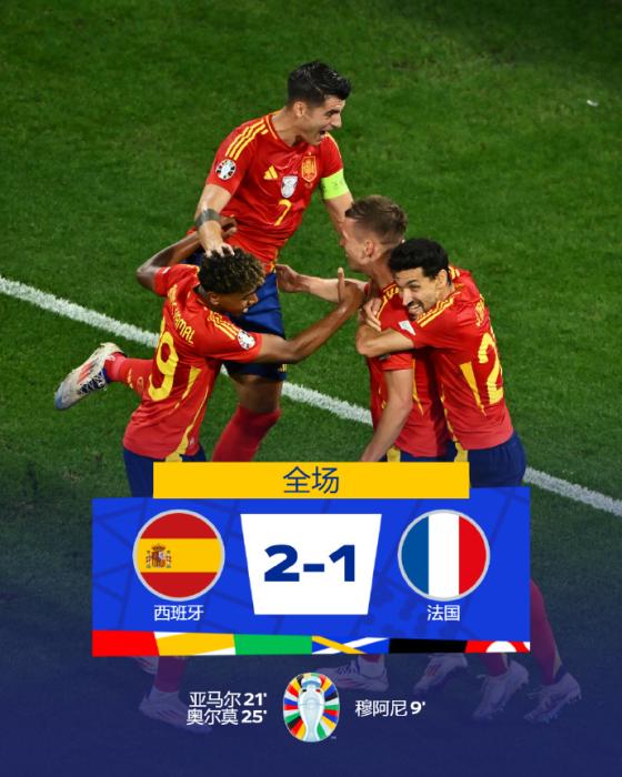 西班牙在欧洲杯半决赛4分钟内连进两球逆转法国