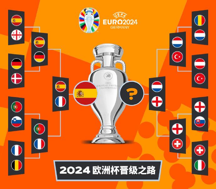 西班牙在欧洲杯半决赛4分钟内连进两球逆转法国